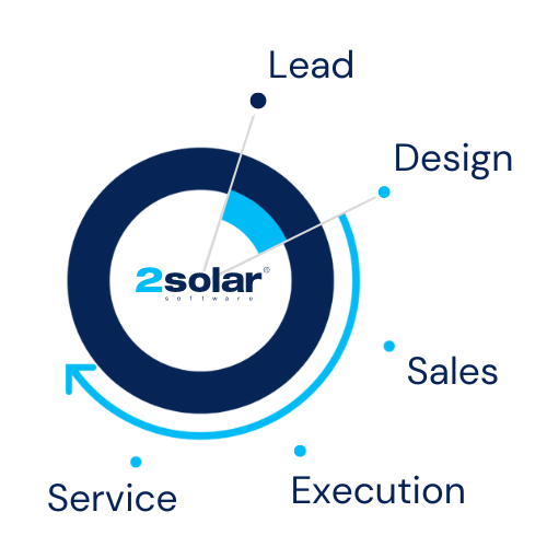 2Solar: Van lead tot design en sales en van execution tot service