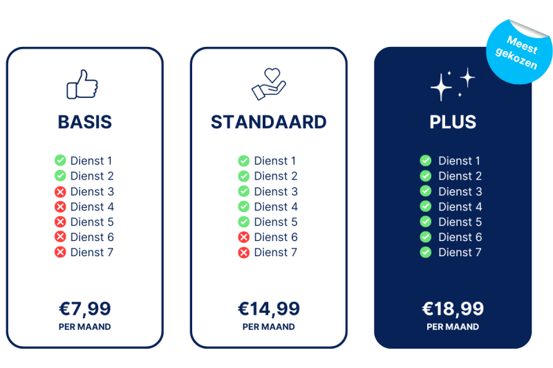 2Solar voorbeeld serviceplan